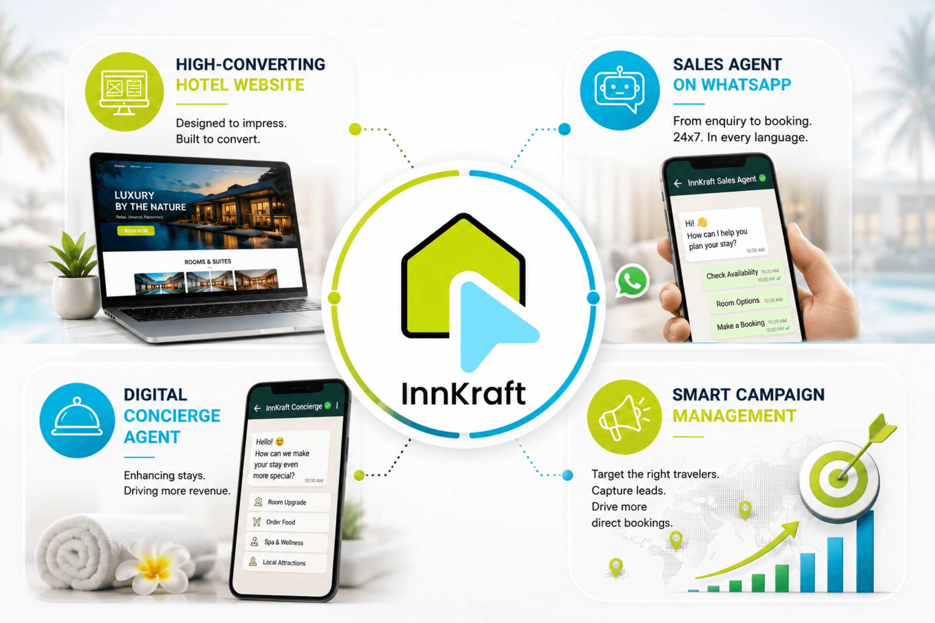 Why Hotels Choose InnKraft Over Standalone Automation Tools?