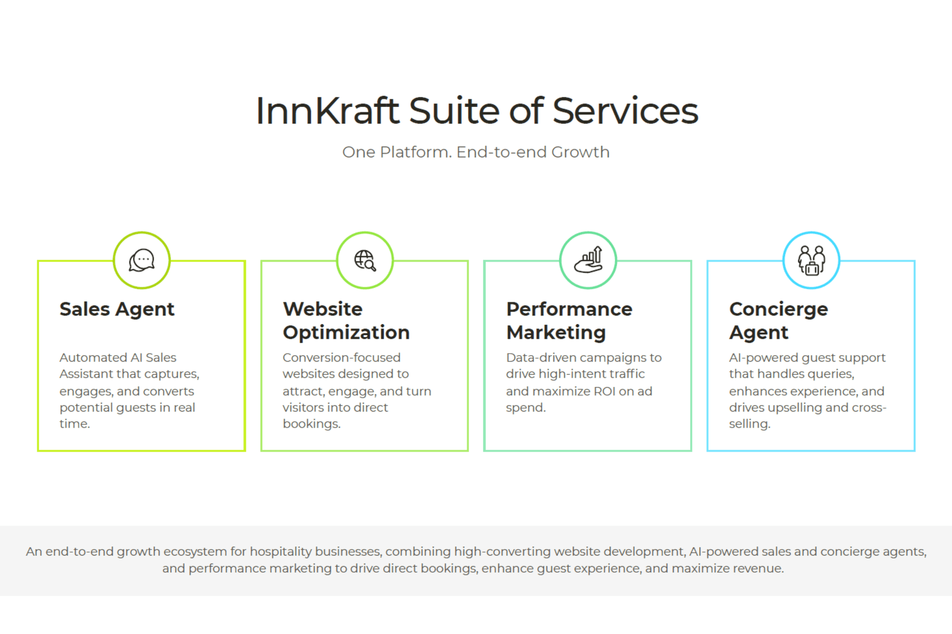 InnKraft website health check for hotels — building brand confidence and converting visitors into direct guests